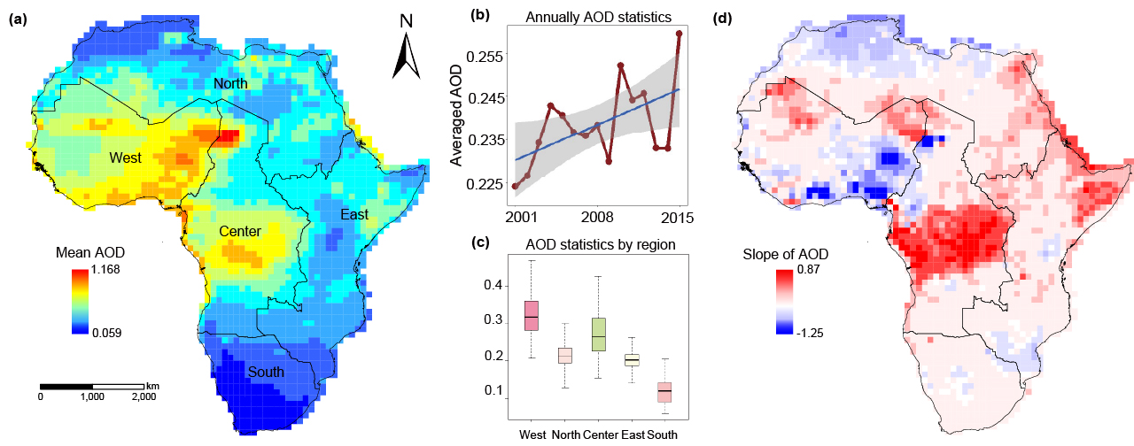 Figure 2. Spatial and temporal statistics on African AOD. (a) Spatial distribution of annual average AOD; (b) temporal trends of AOD by year; (c) AOD statistics by region; and (d) spatial distribution of AOD slope.