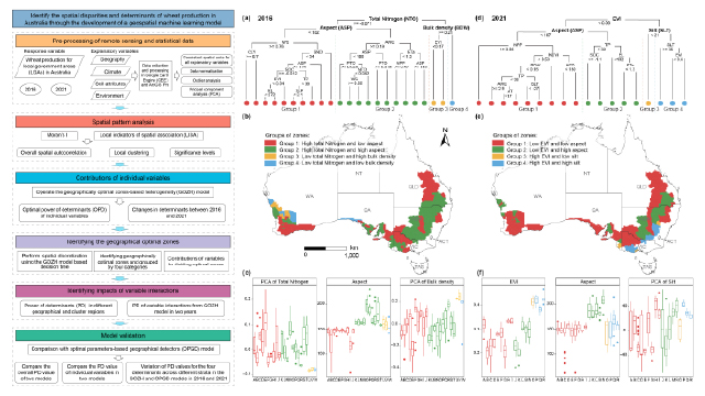 Graphic for uncertainty-aware GeoAI paper