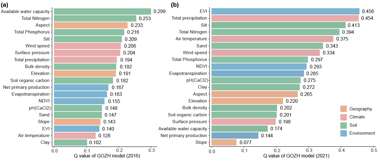 Figure 6. Results of the geographical optimal zones-based heterogeneity (GOZH) model for assessing power of determinants (PD) of wheat production.
