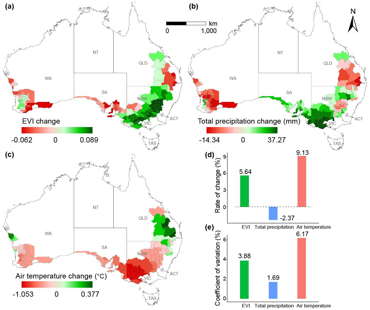 Figure 7. Changes in the top three determinants affecting spatial disparities in wheat production from 2016 to 2021, as well as their change rates and coefficients of variation.
