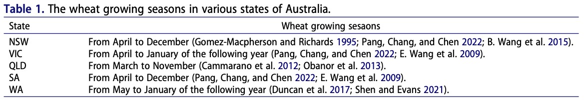 Table 1. The wheat growing seasons in various states of Australia.