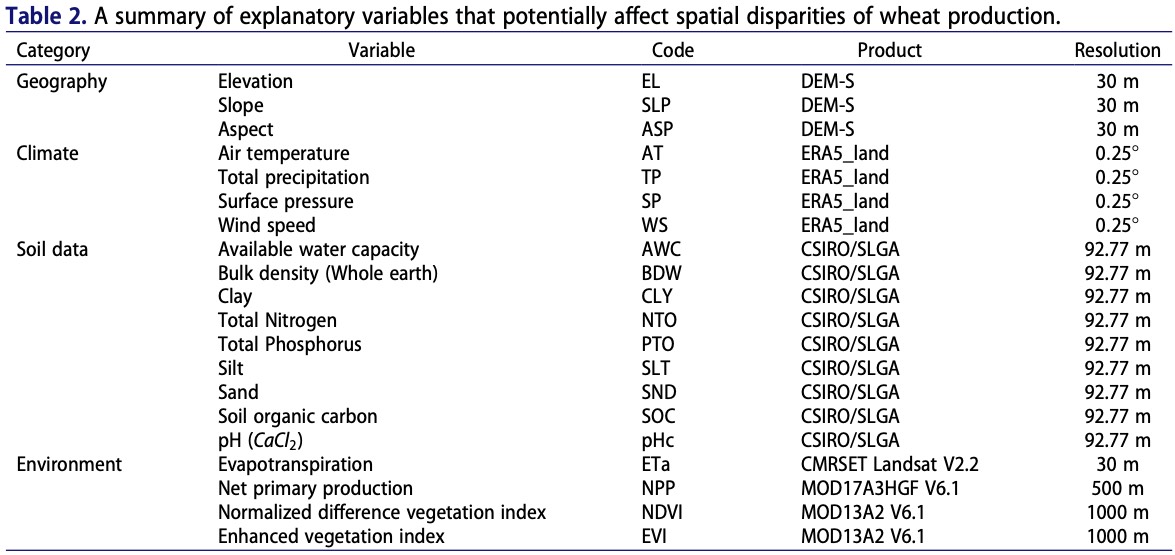 Table 2. A summary of explanatory variables that potentially affect spatial disparities of wheat production.