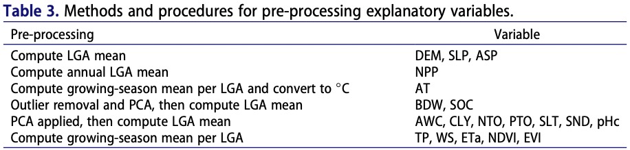 Table 3. Methods and procedures for pre-processing explanatory variables.