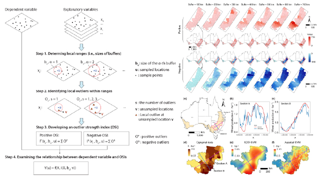 Graphic for second-dimension outliers paper