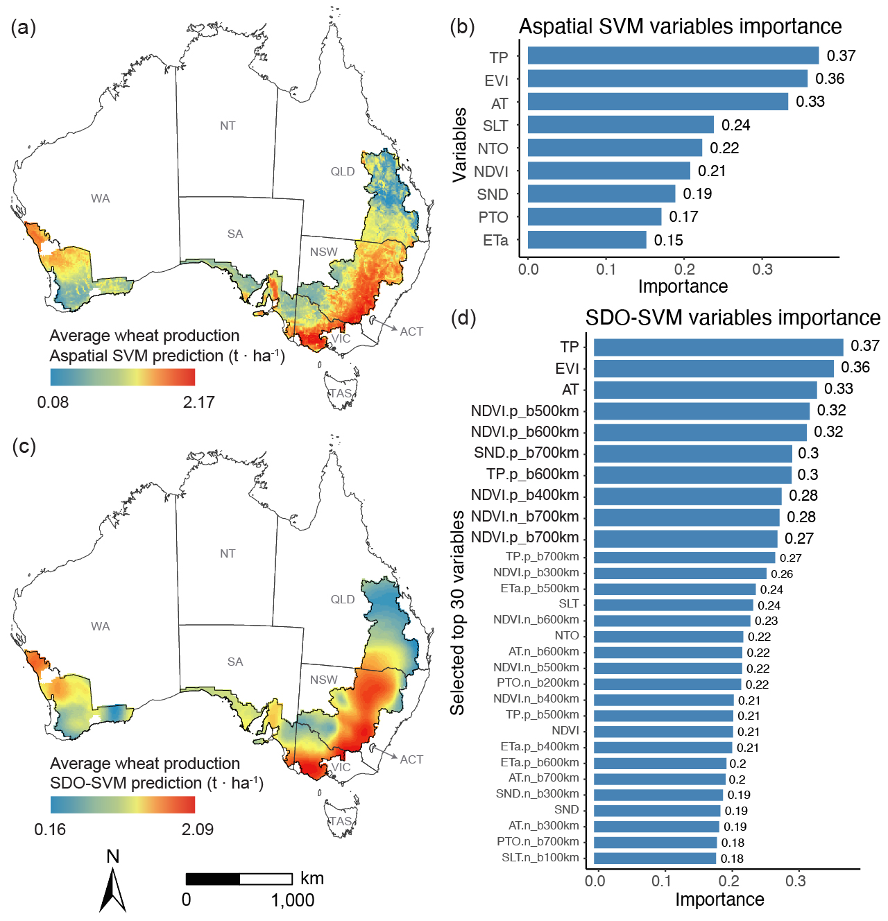 Figure 12. Prediction of average wheat production in Australia based on the aspatial model (a) and SDO machine learning model (c). The importance of top 30 SDO variables (d) and aspatial variables (b) in the machine learning model.