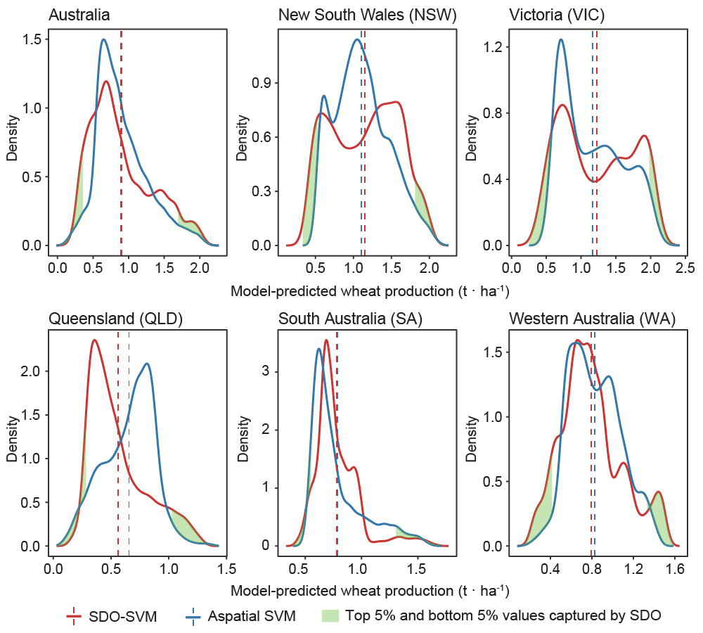 Figure 14. Density distribution map of the average wheat production prediction results of the SDO and aspatial models in Australia and each state.