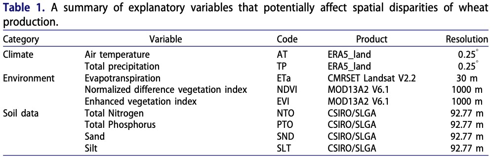 Table 1. A summary of explanatory variables that potentially affect spatial disparities of wheat production.