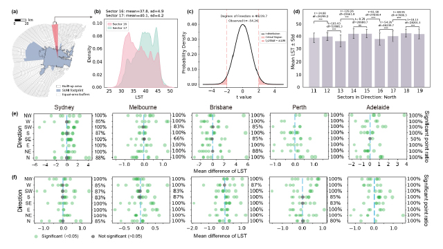 Graphic for resilience sensing paper