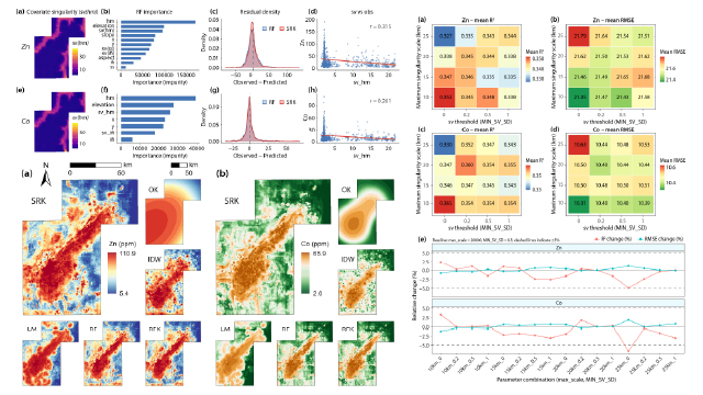 Graphic for singularity regression kriging paper