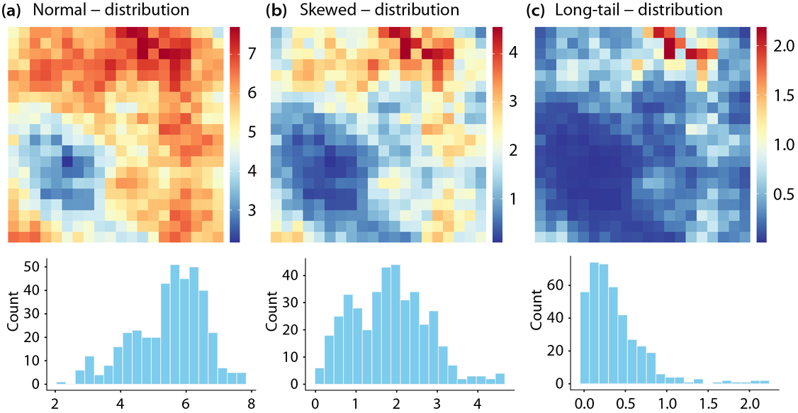 Figure 1. Simulated spatial fields with normal, skewed, and long-tailed distributions.