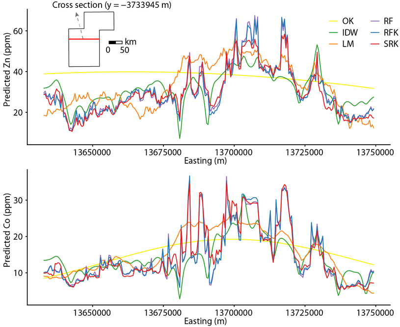 Figure 10. Cross-section comparison of zinc and cobalt predictions.