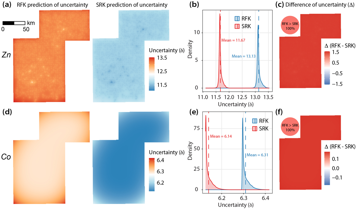 Figure 11. Prediction uncertainty comparison between random forest kriging and singularity regression kriging.