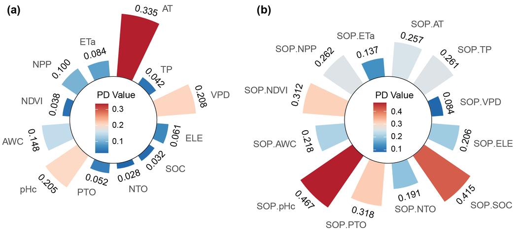 Figure 7. PD values of individual original variables and their corresponding spatial outlier patterns.