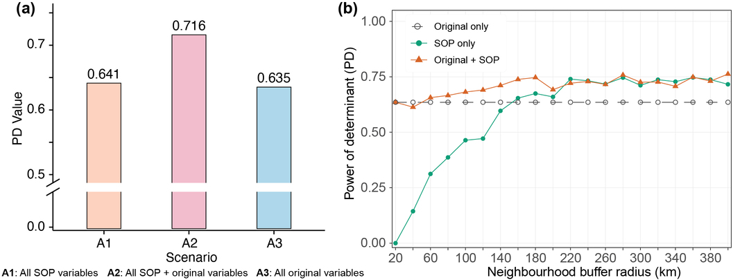 Figure 10. Overall performance and scale sensitivity of the SOH model.