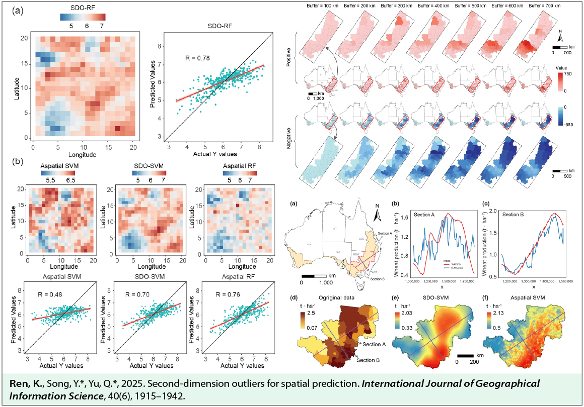 Research figures from the second-dimension outliers paper
