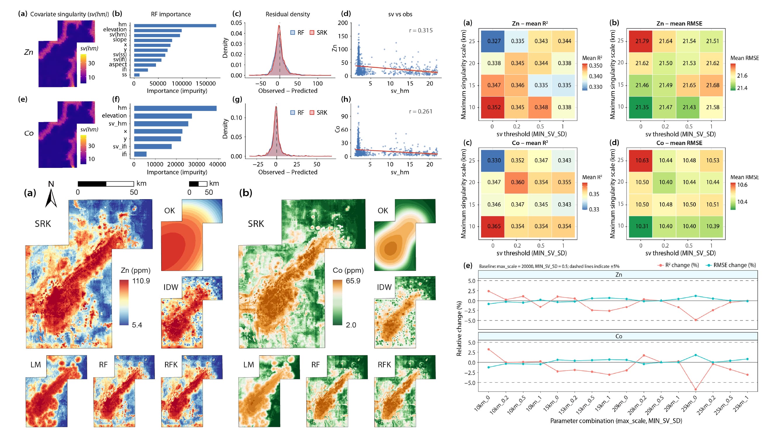 Selected results from the singularity regression kriging study