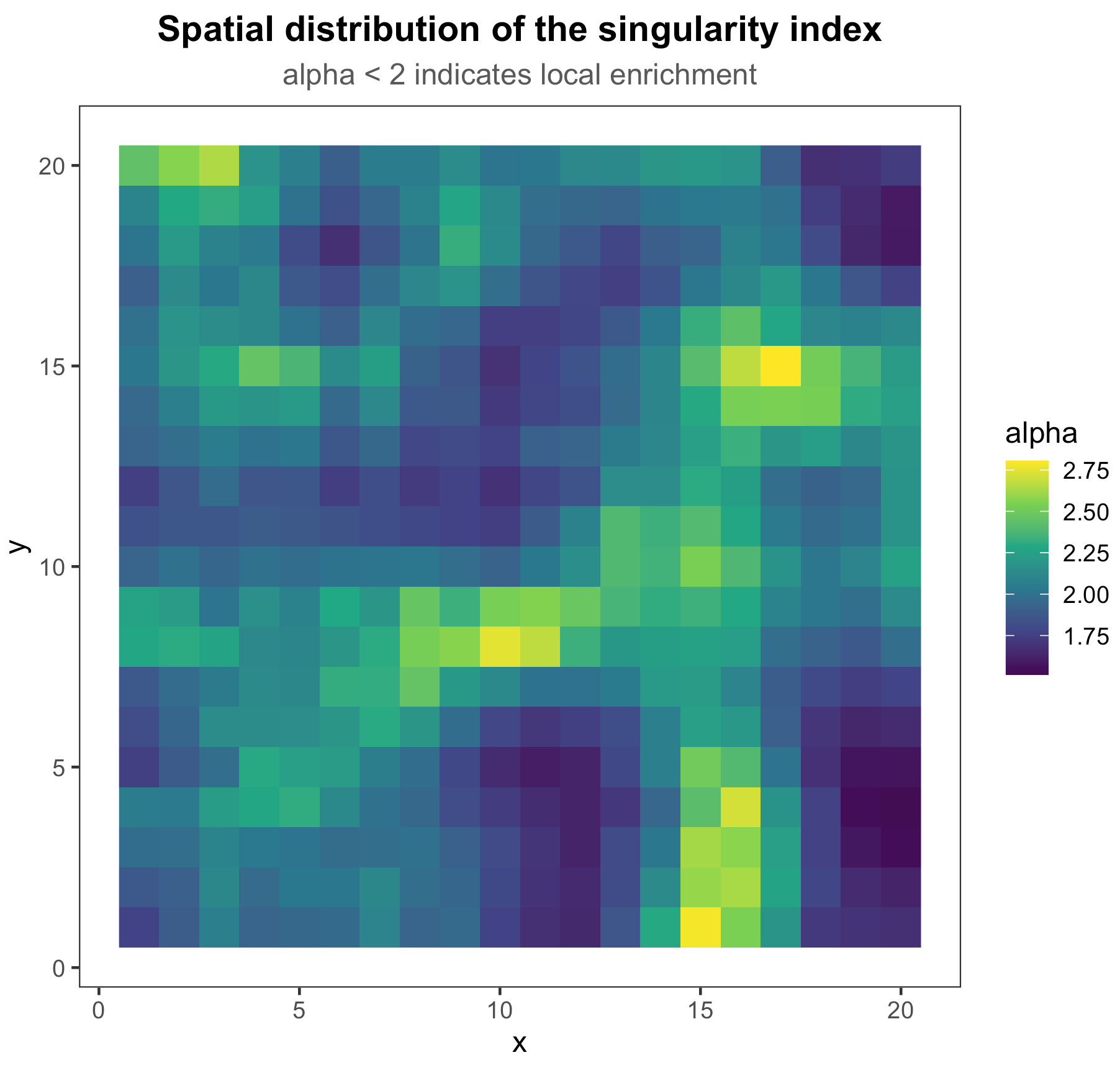 Map of the singularity index for cov1