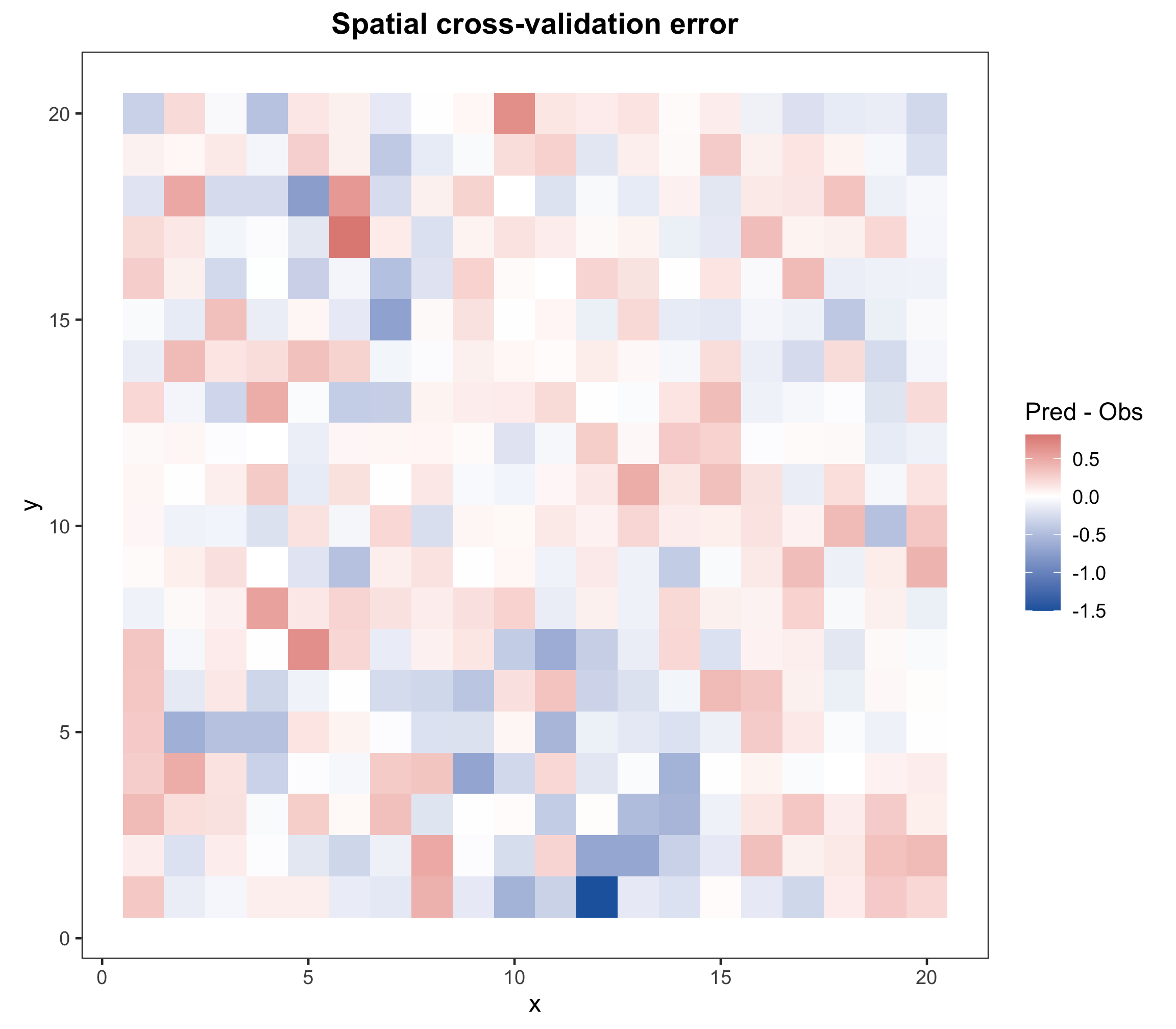 Map of spatial cross-validation prediction errors